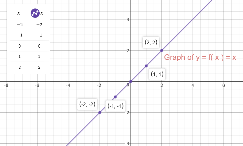 how-do-you-graph-y-1-5x-3-by-plotting-points-socratic